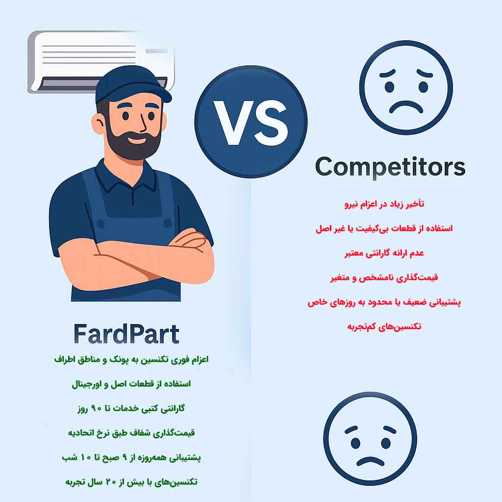 تعمیر کولر گازی پونک ۱۴۰۴ | اعزام فوری تکنسین + جدول قیمت 3 مقایسه فردپارت با رقبا در تعمیر کولر گازی